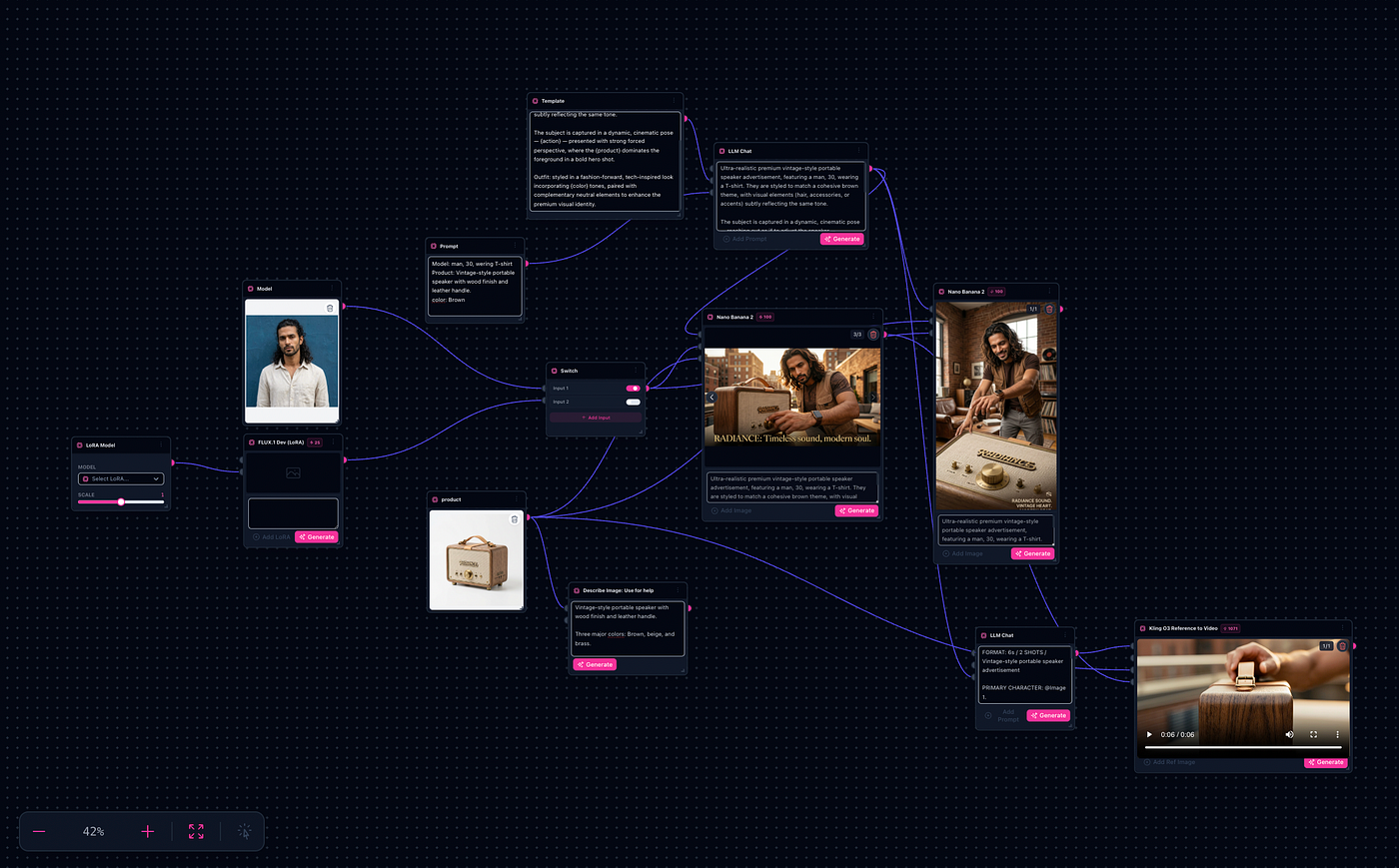 Product ad workflow — from one SKU photo to multiple ad-ready layouts