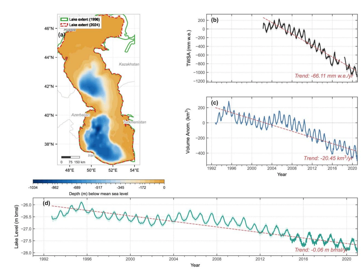The Caspian Sea Has Shrunk by an Area the Size of Sicily — and Scientists Still Do Not Know Exactly…
