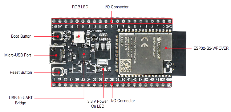 DFU — Using the native USB on ESP32-S2 for flashing the firmware | by Pedro  Minatel | The ESP Journal