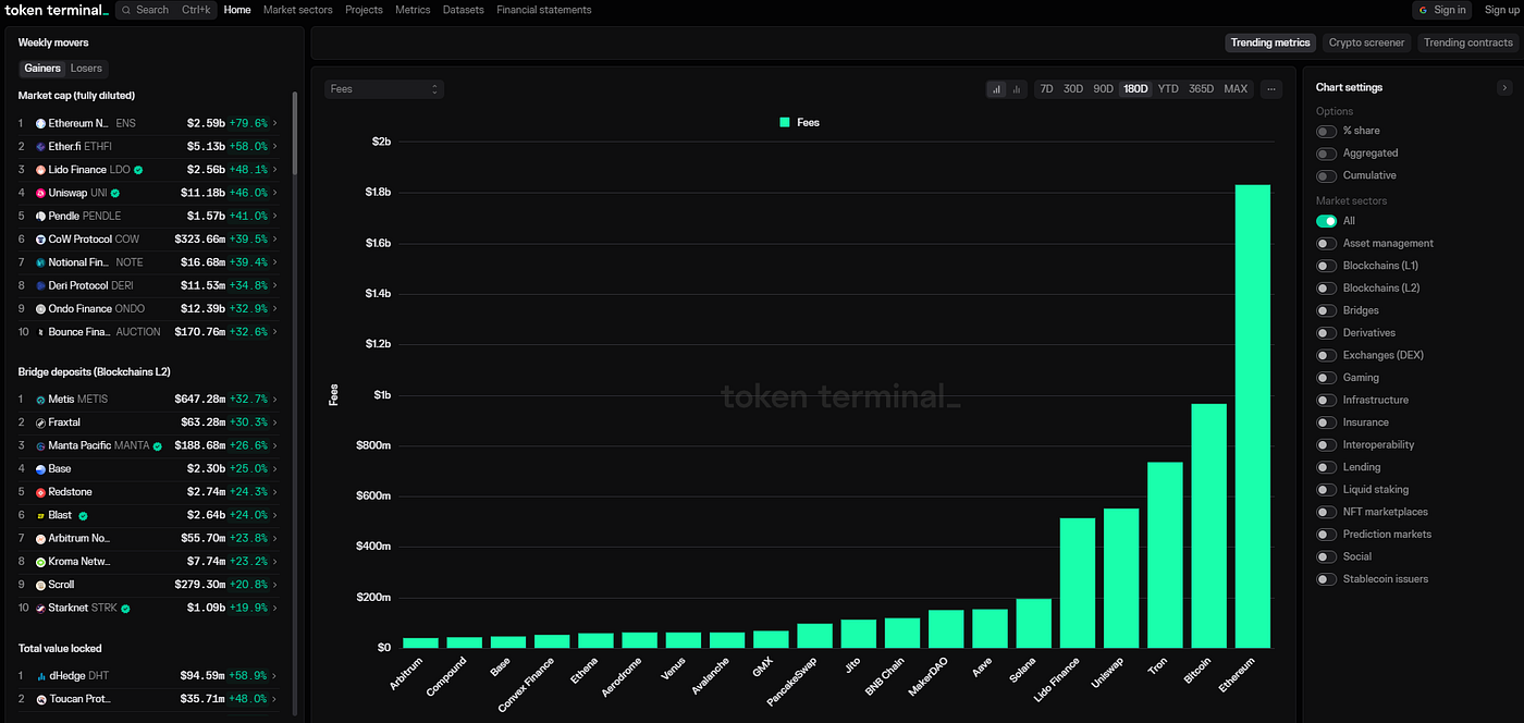 Top 11 Free Crypto Tools for Investors and Traders | by Henrique Centieiro  | Henrique Wealth Academy | Medium