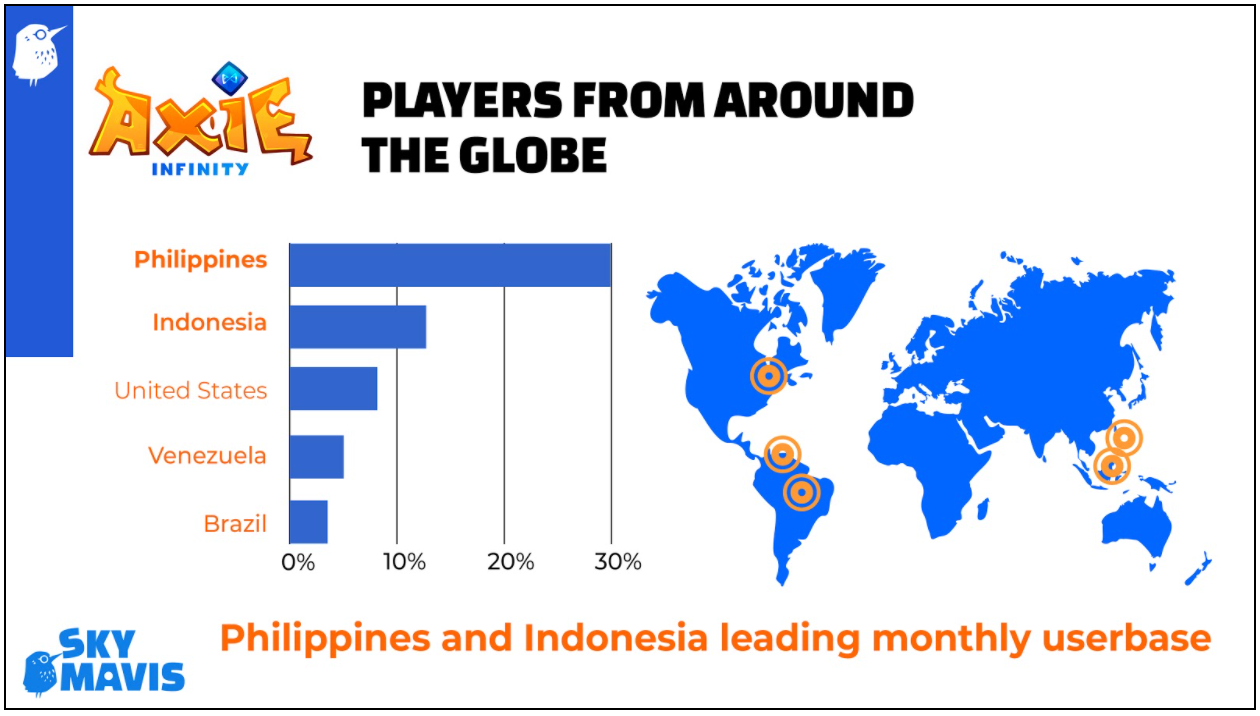 YGG: Why we funded the #playtoearn documentary | by Yield Guild Games |  Yield Guild Games | Medium