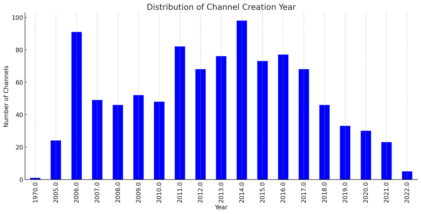 Geleia TV  Stats: Subscriber Count, Views & Upload Schedule