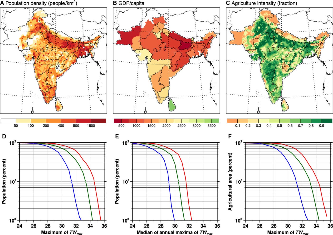 Vulnerability due to population density, poverty, and outdoor working conditions (Source: Deadly heat waves projected in the densely populated agricultural regions of South Asia)