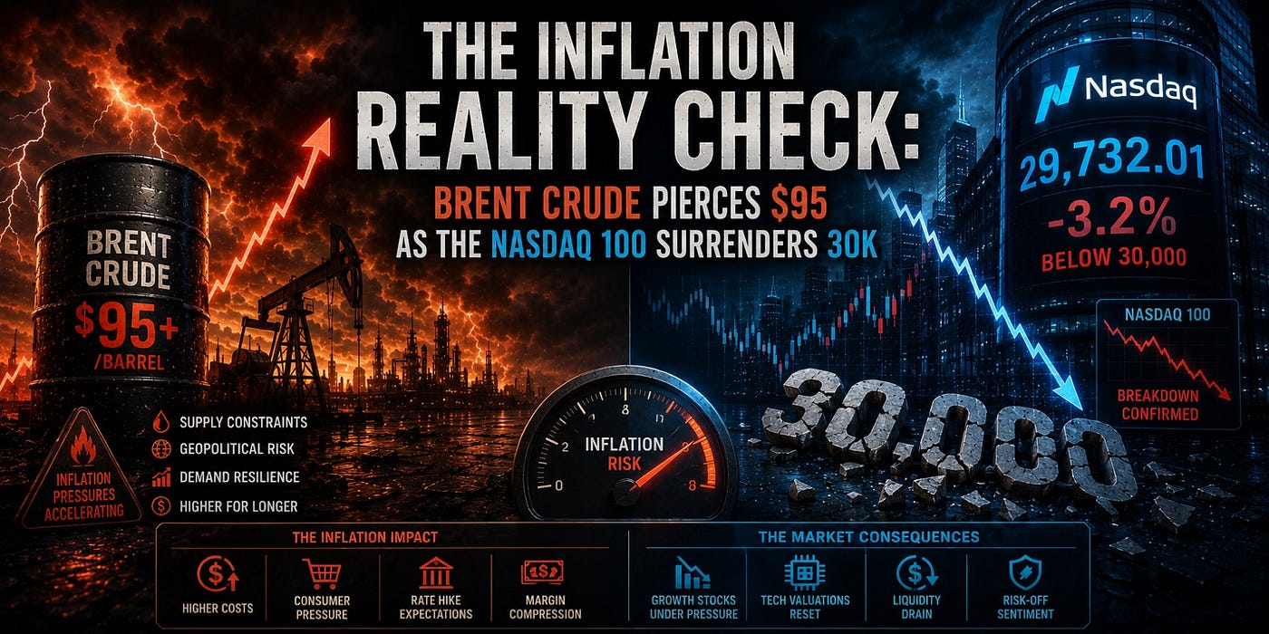 The Inflation Reality Check: Brent Crude Pierces $95 as the Nasdaq 100 Surrenders 30K