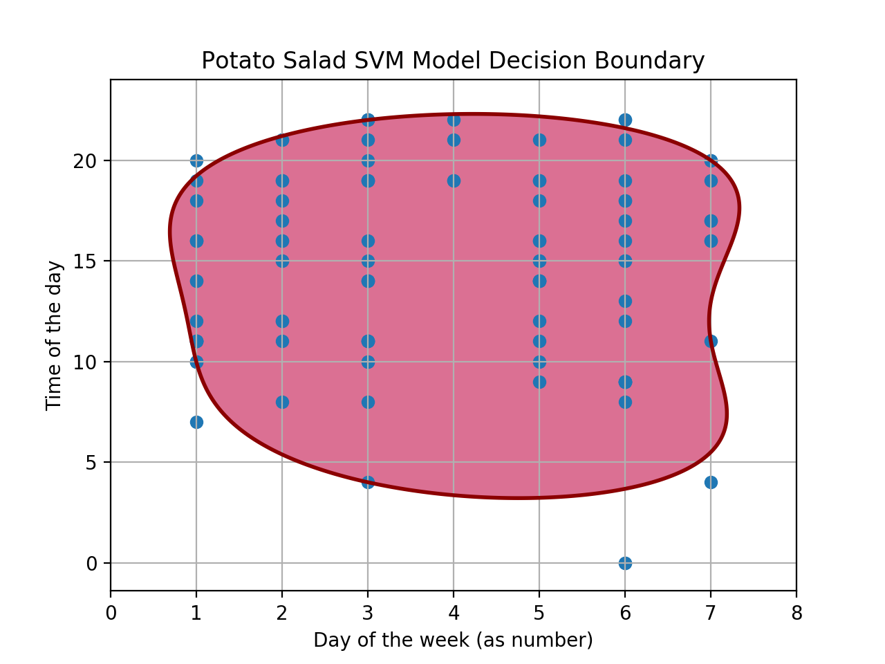 A$AP Rocky, Tyler, the Creator Team For New Song 'Potato Salad