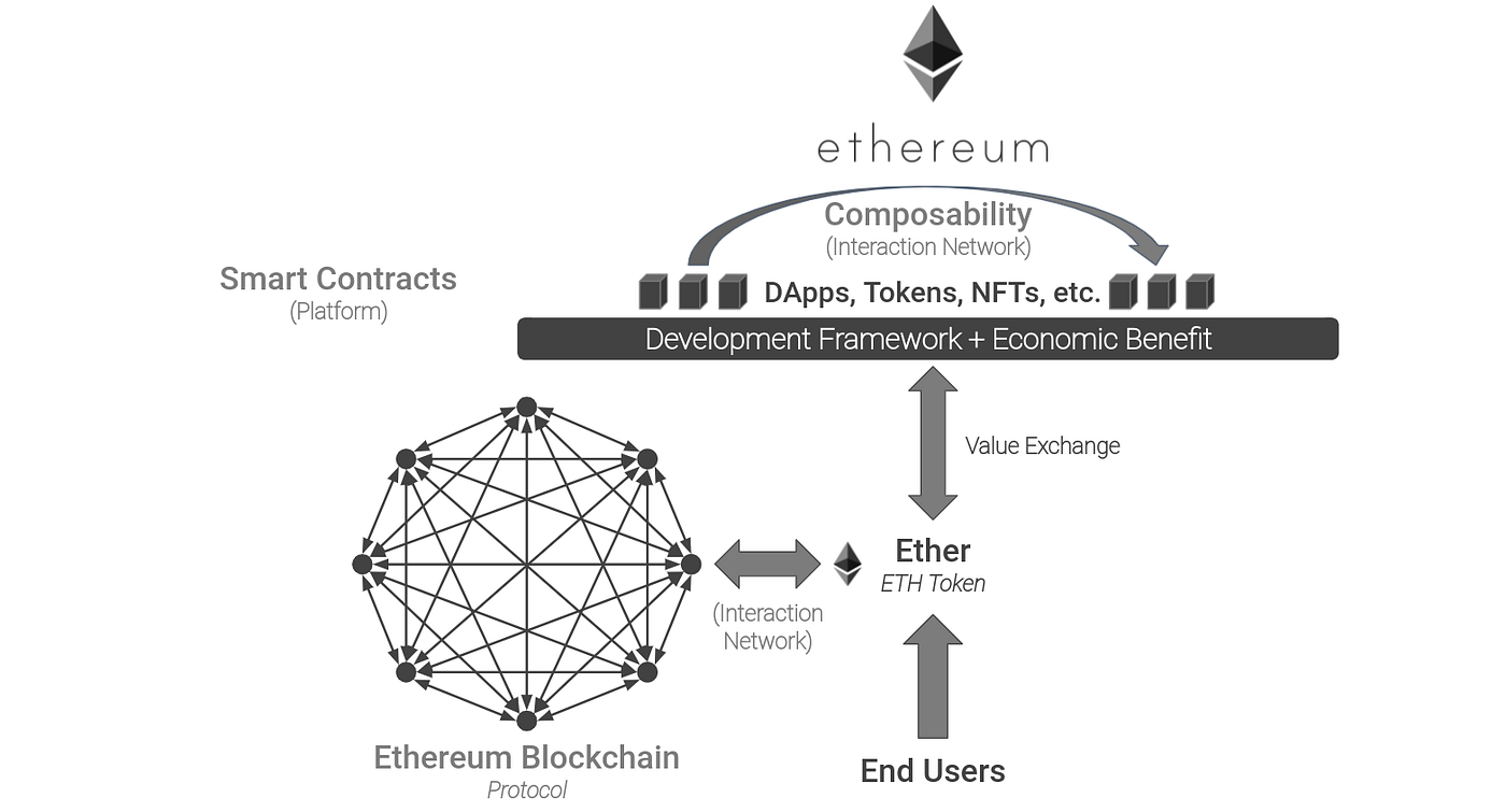 Composability in crypto (92) foto