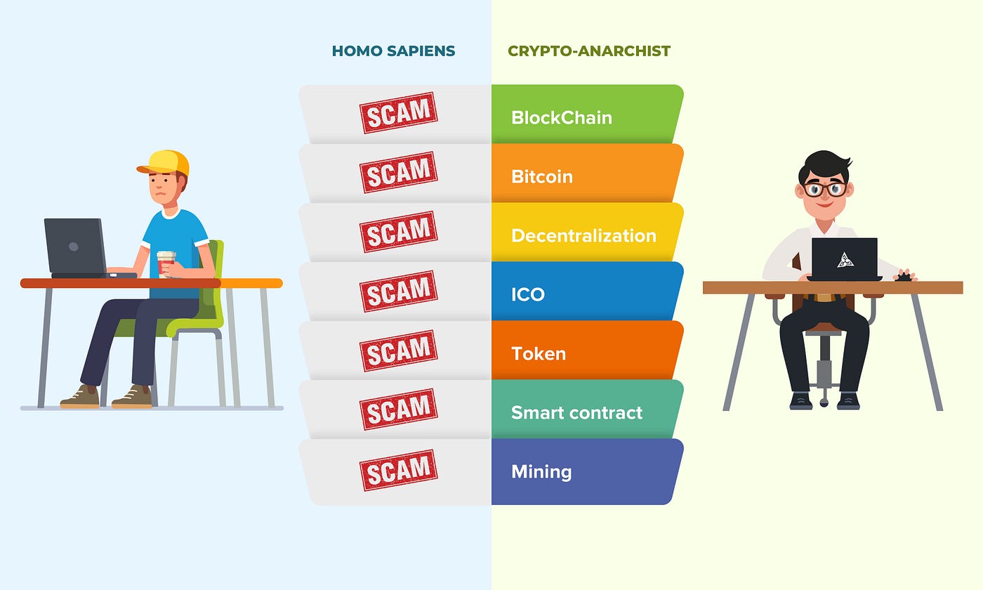 The DNA of Blockchain Technology and How Bitcoin Works. Part 1: Terms and  Definitions | by Suntri Platform | Medium