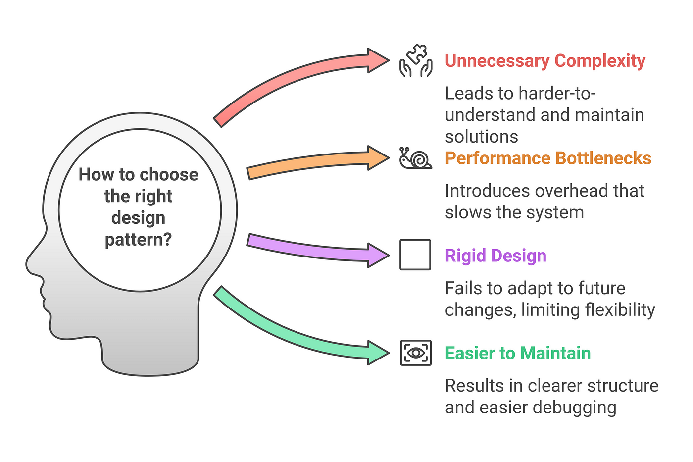 Choosing the Right Software Design Pattern for Your Project | by 