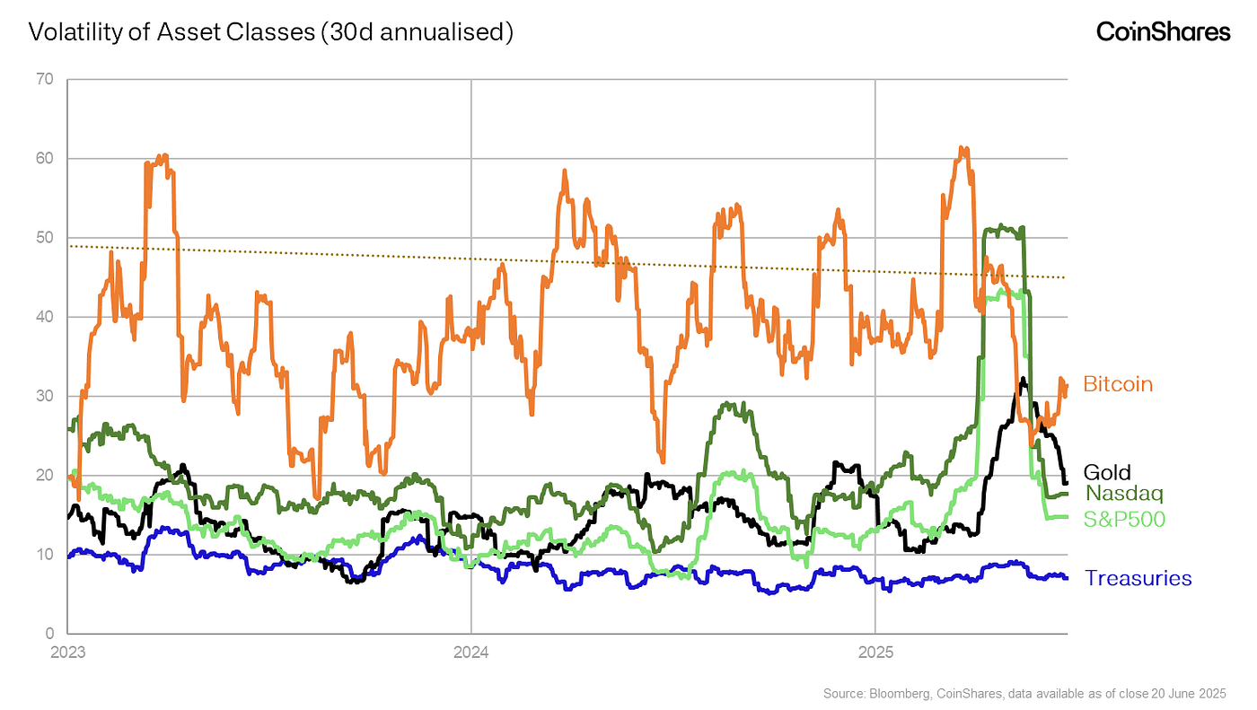 Bitcoin as a Strategic Reserve Asset: The Economic Rationale | by James  Butterfill | CoinShares Research Blog
