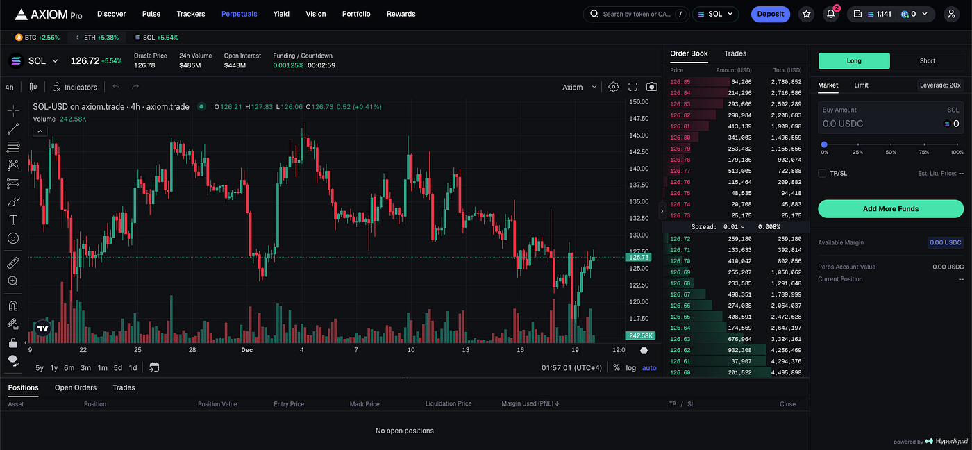 Axiom Trade: Axiom Pro Solana Trading Bot (Axiom Exchange) + Referal And  Invite Code | Medium