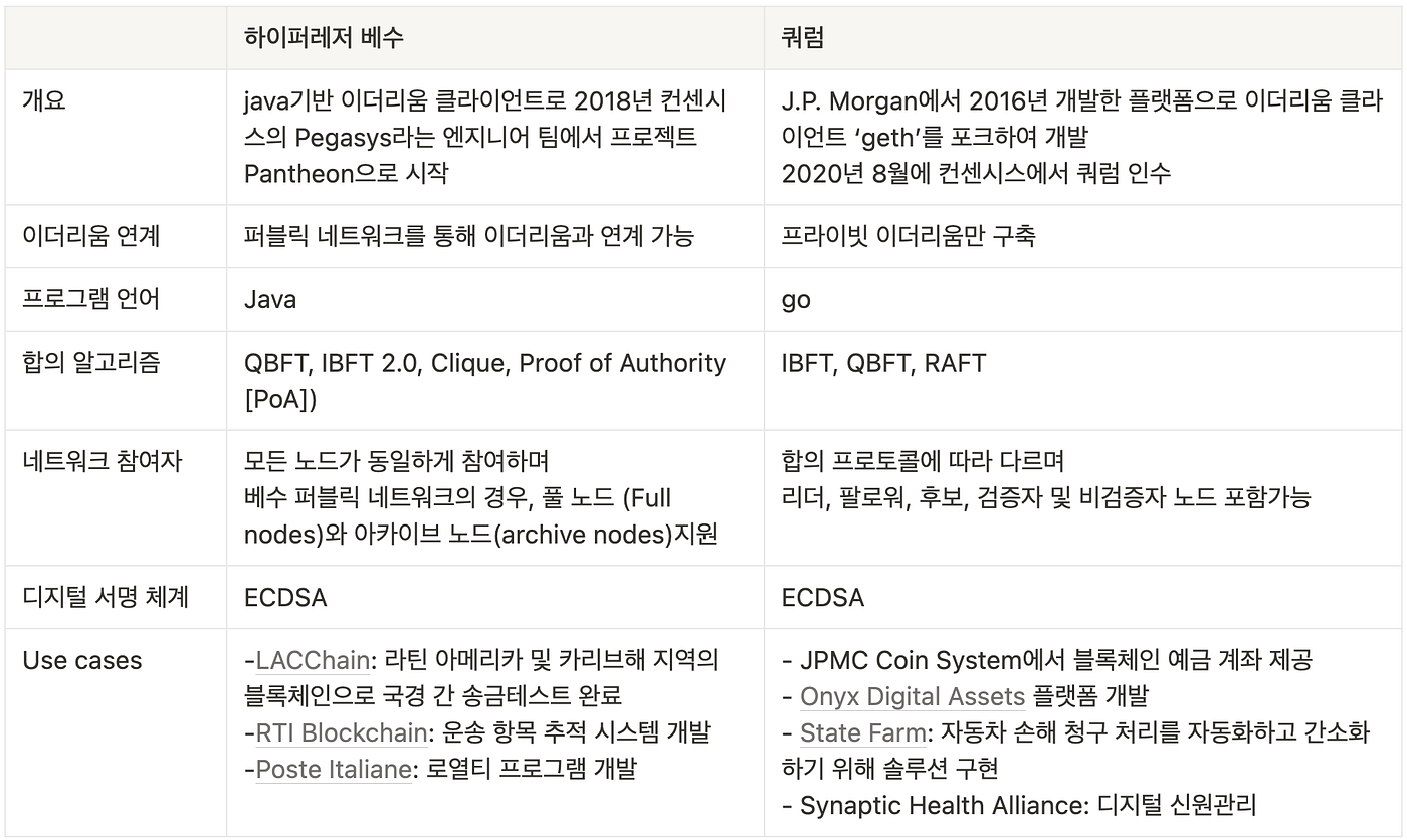 프라이빗 이더리움(Private Ethereum) 톺아보기. Disclaimer: 서울대학교 블록체인 학회… | by katekim |  Decipher Media ｜디사이퍼 미디어 | Medium