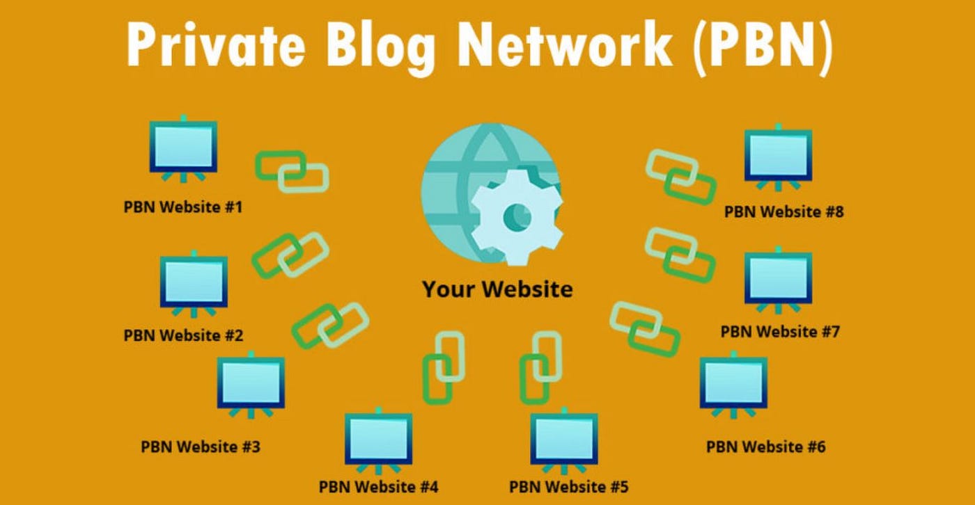 “pbn backlinks