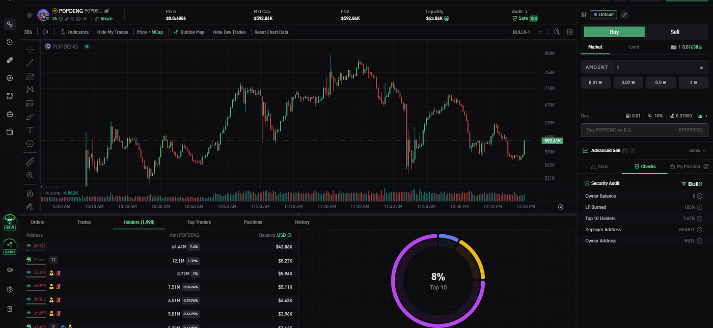 How To Find Meme Coins With 10X Potential | by Crypto Hawk | Medium