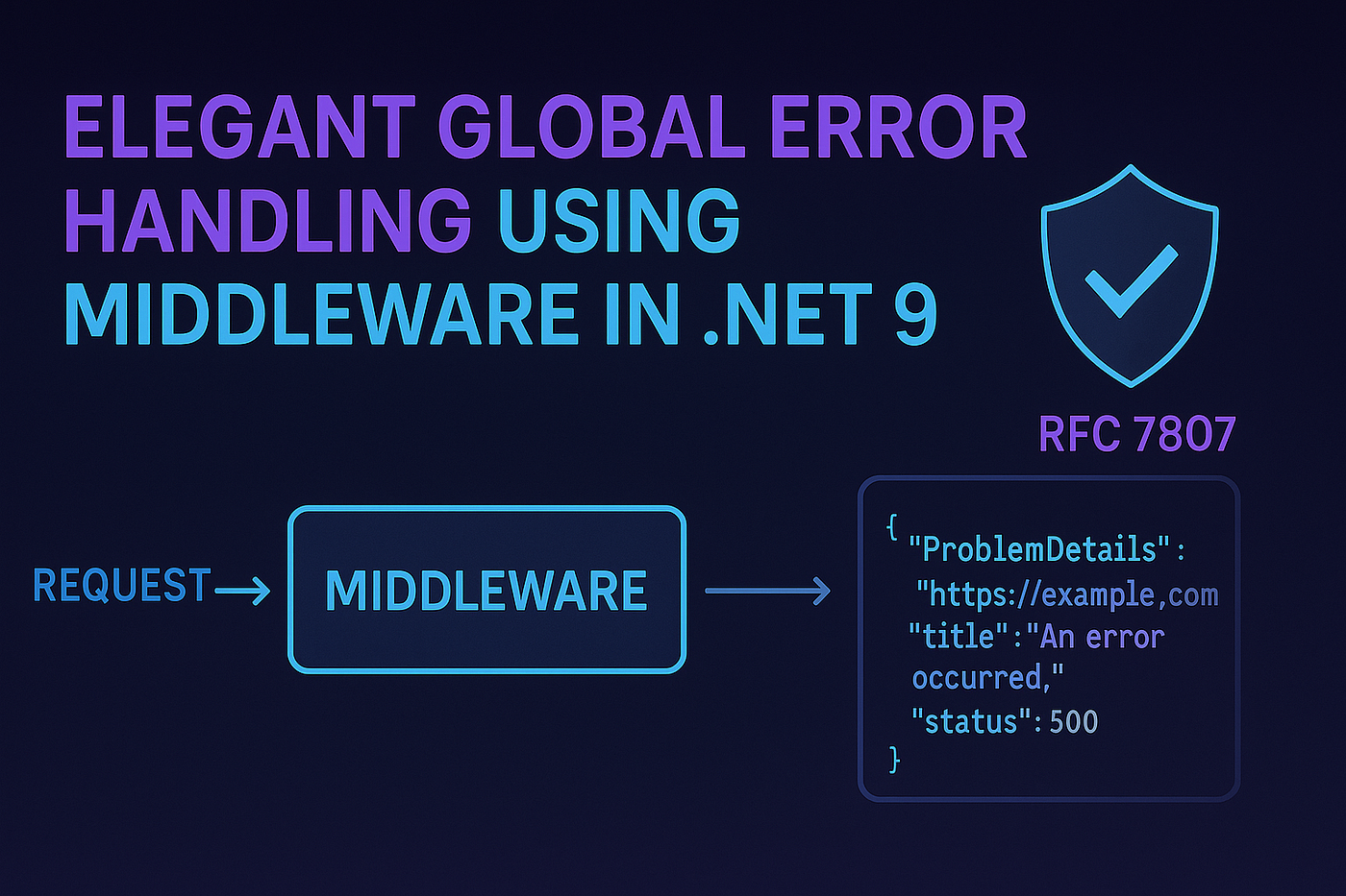 Elegant Global Error Handling Using Middleware In .NET 9