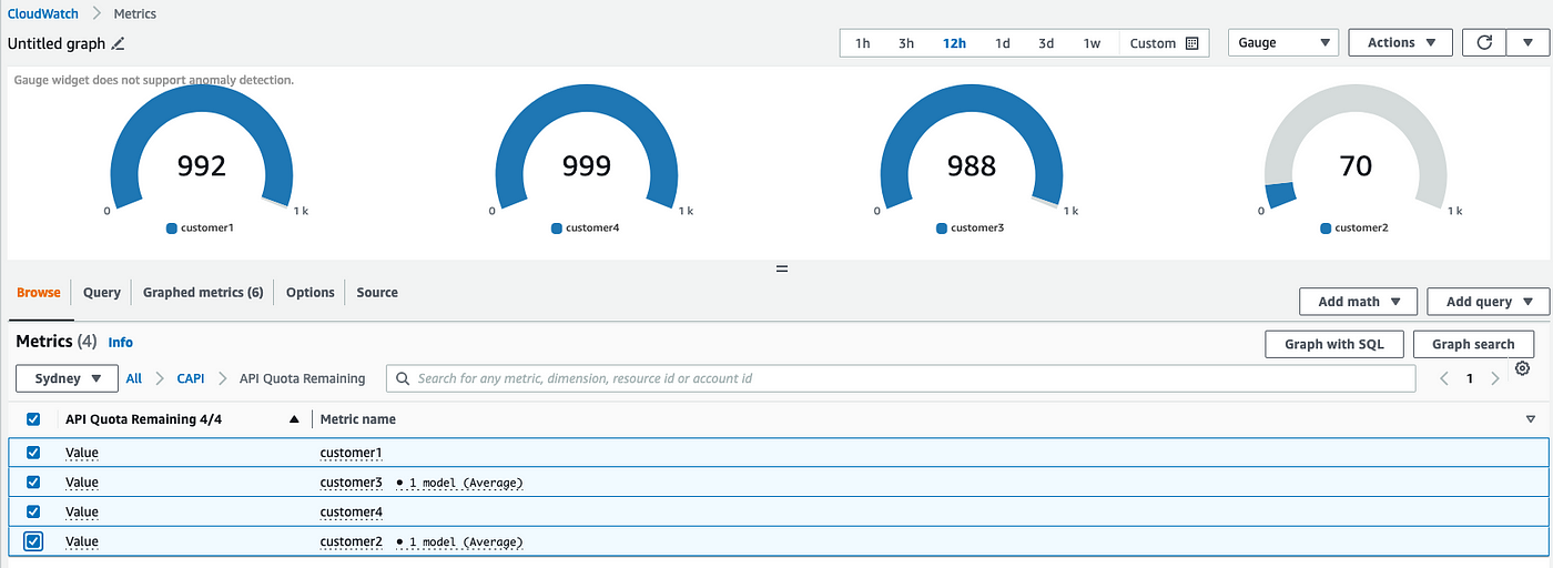 Key API Metrics You Need to Know