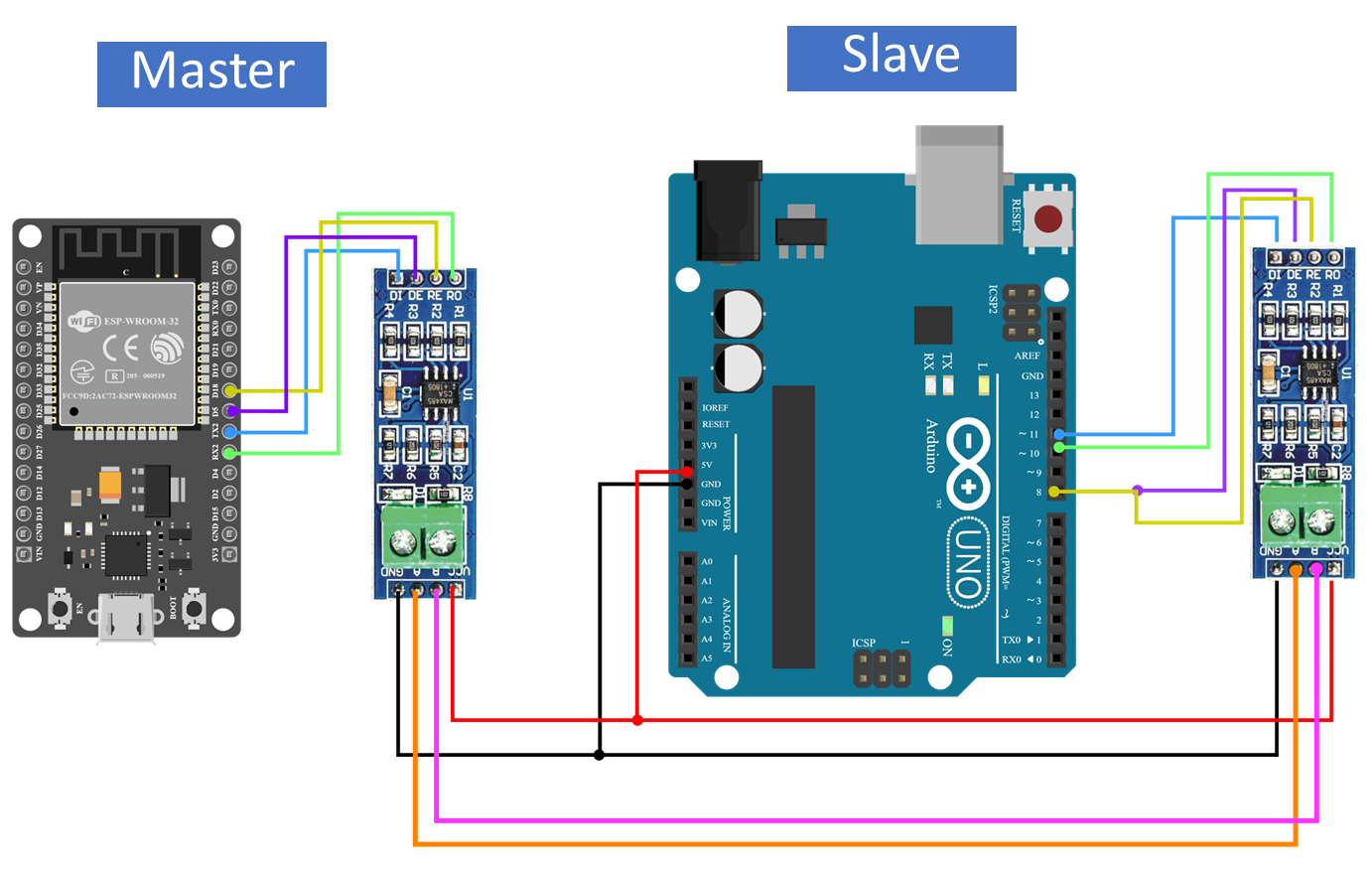ESP32 Hardware Serial2 Example, esp32 - okgo.net