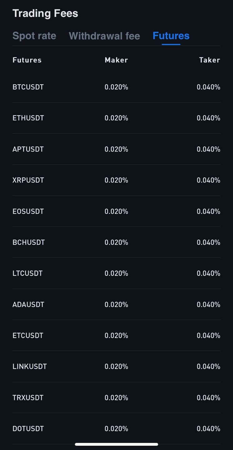 야가다와 함께하는 코린이 탈출 일지- 해외거래소(Bitget 거래소) 선물 거래 이용 방법 | by 막노동 채널 네트워크 | Medium