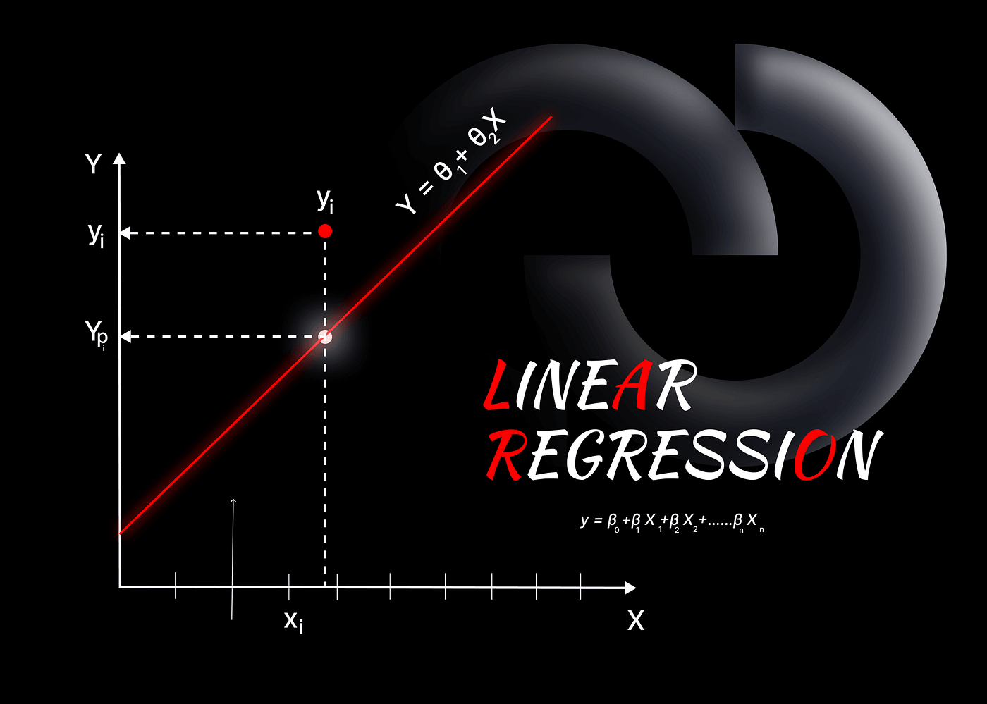 Linear Regression: A Comprehensive Guide