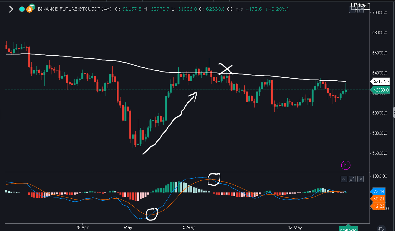 Best 7 Free Trading Indicators for Every Cryptocurrency Trader | by Jonas ( Crypto Big Stories) | Coinmonks | Medium