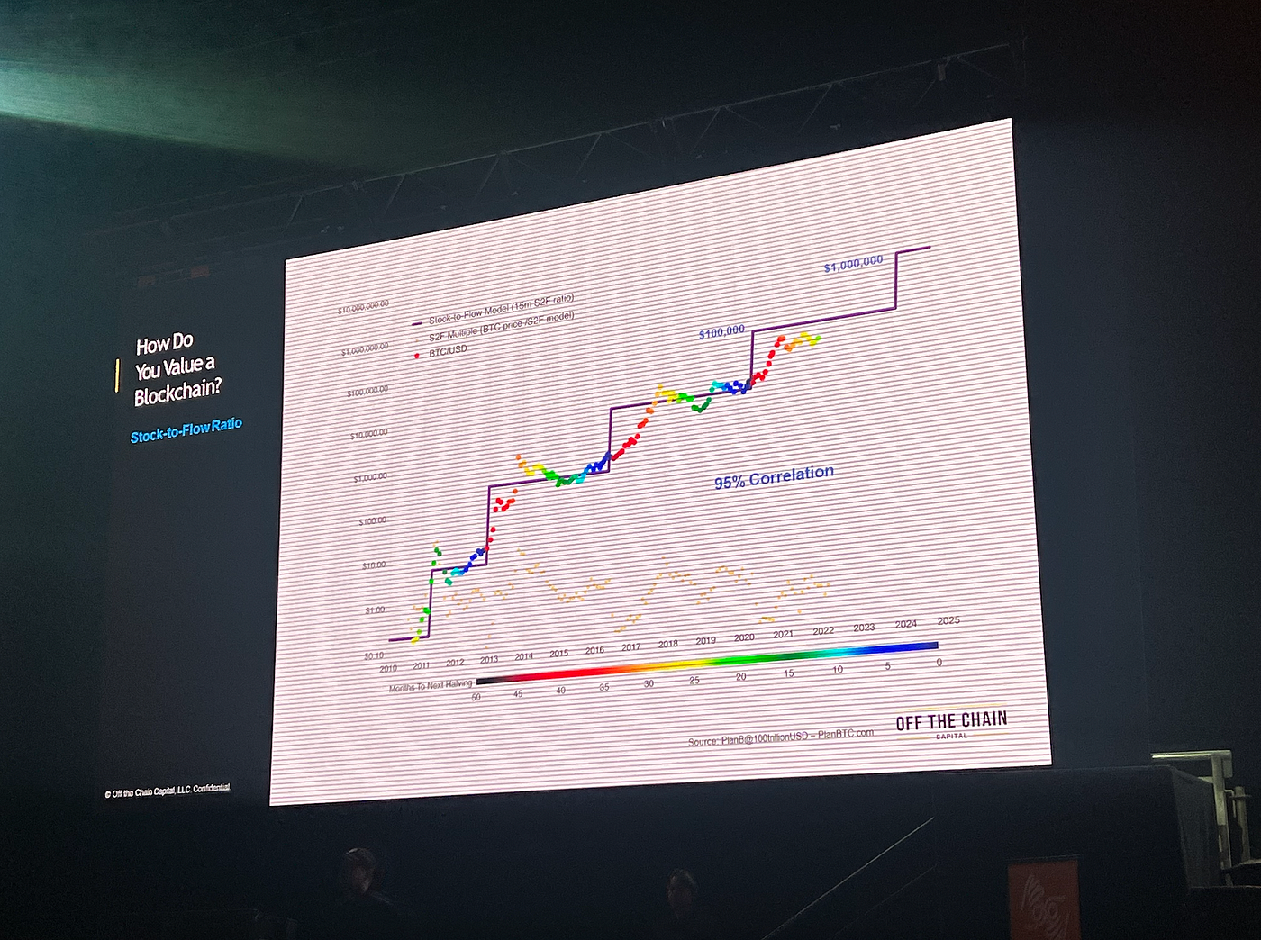 Blockchain Worldwide Tour: 5th stop- Surfing Bitcoin 2022 at  Miami-Investments Insights Report &… | by J100x | Coinmonks | Medium