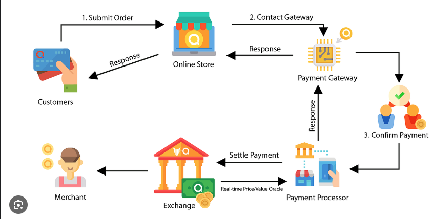 Payment Gateway and Payment Switch? | by Amtirana | Medium