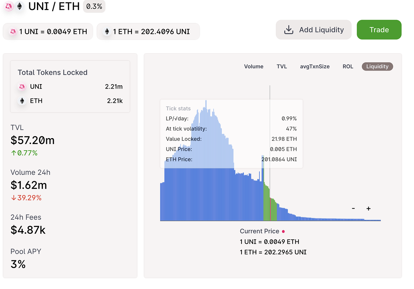 On-chain Volatility and Uniswap v3 | Medium