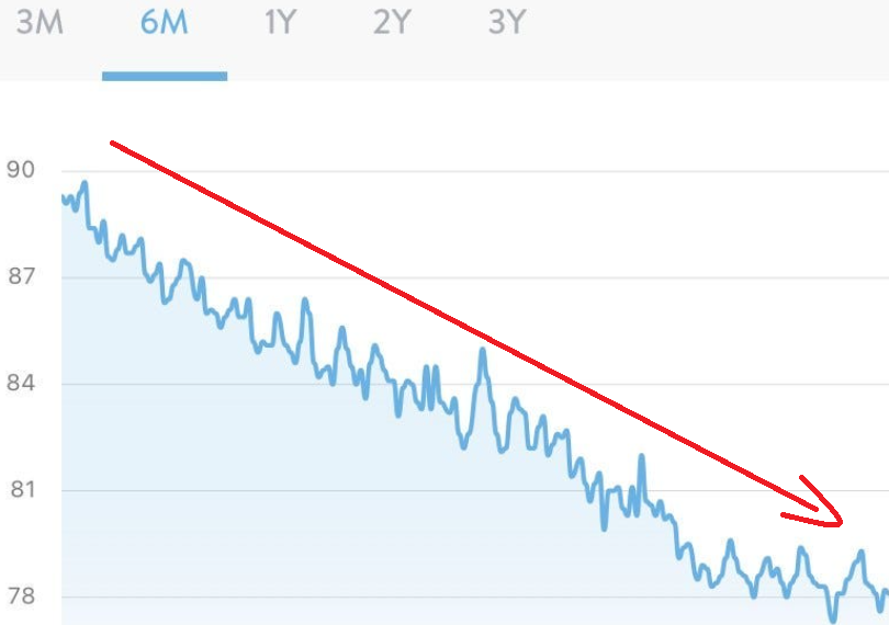 Trainerize and MyFitnessPal - Turn Nutrition Stats Into Lifestyle