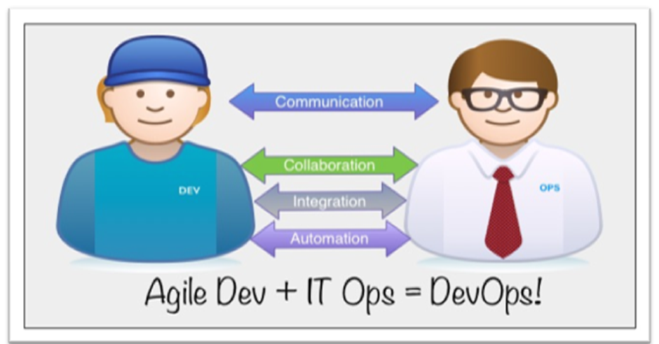 Agile Dev and IT Ops