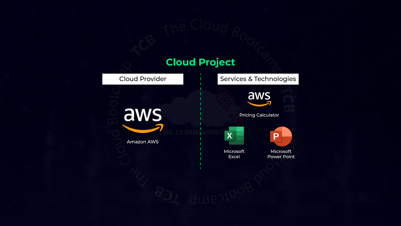 Elaboration of Executive Presentation of Infrastructure costs for an SAP Migration project from…