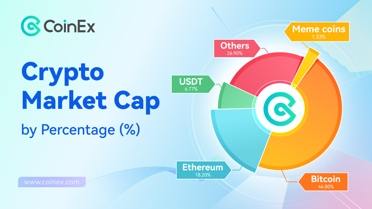 What Makes Memecoins Appealing?. As the cryptocurrency market evolves… | by  CoinEx | Medium