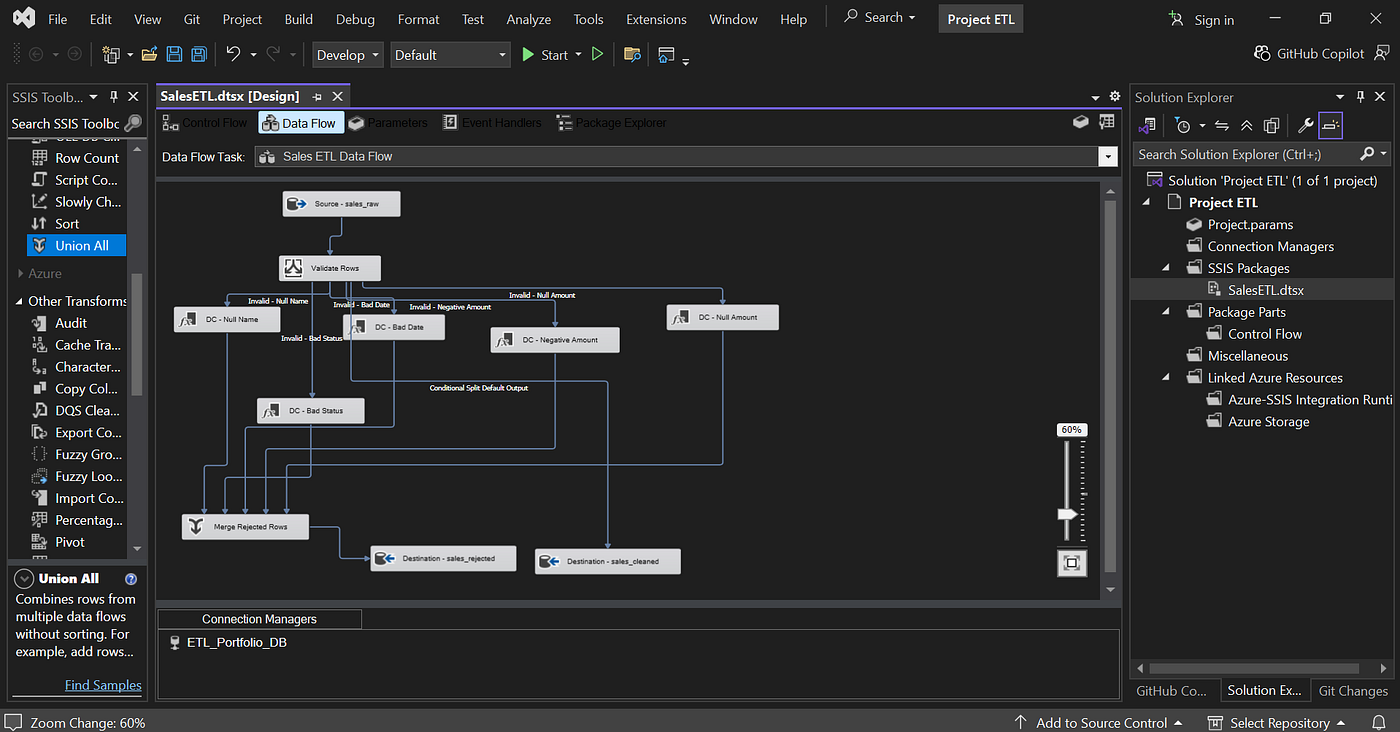 Data Flow
