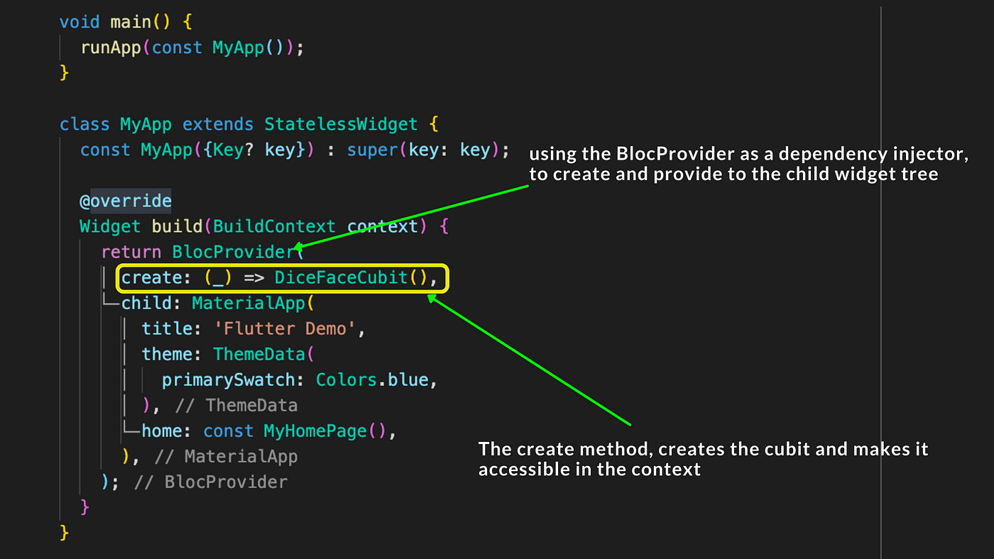 Learn how to implement the BLoC pattern in Flutter — Eightify