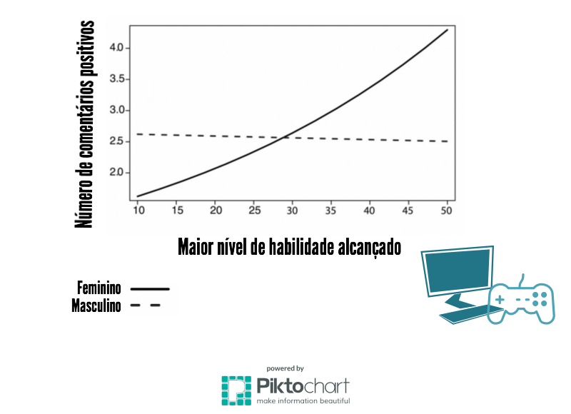 As mulheres no meio dos Jogos Digitais, by Luísa Zelmanowicz