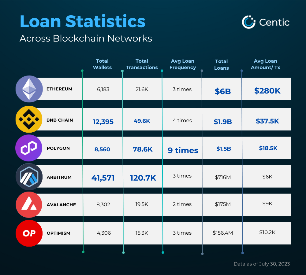 A Comparison of Centic FICO Credit Score across Blockchain Networks | by  Centic | Medium
