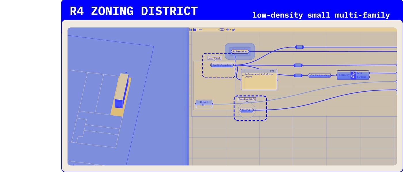 Phase 1 : auto generated envelope