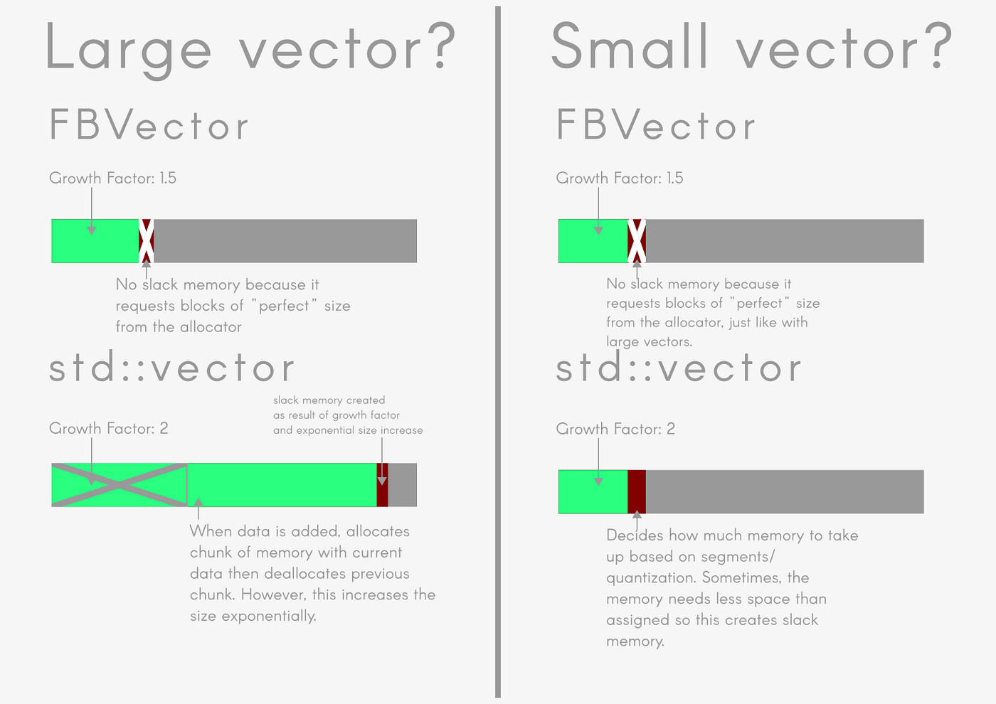 Std Vector Set Capacity