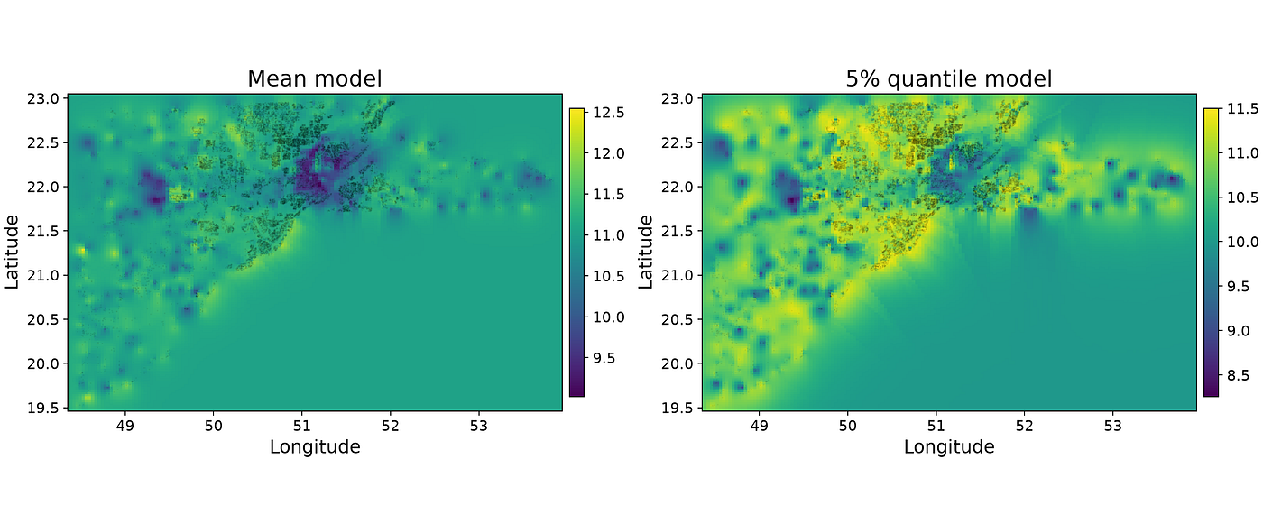 Quantile Regression with Gaussian Processes for Spatial Data in Python and R