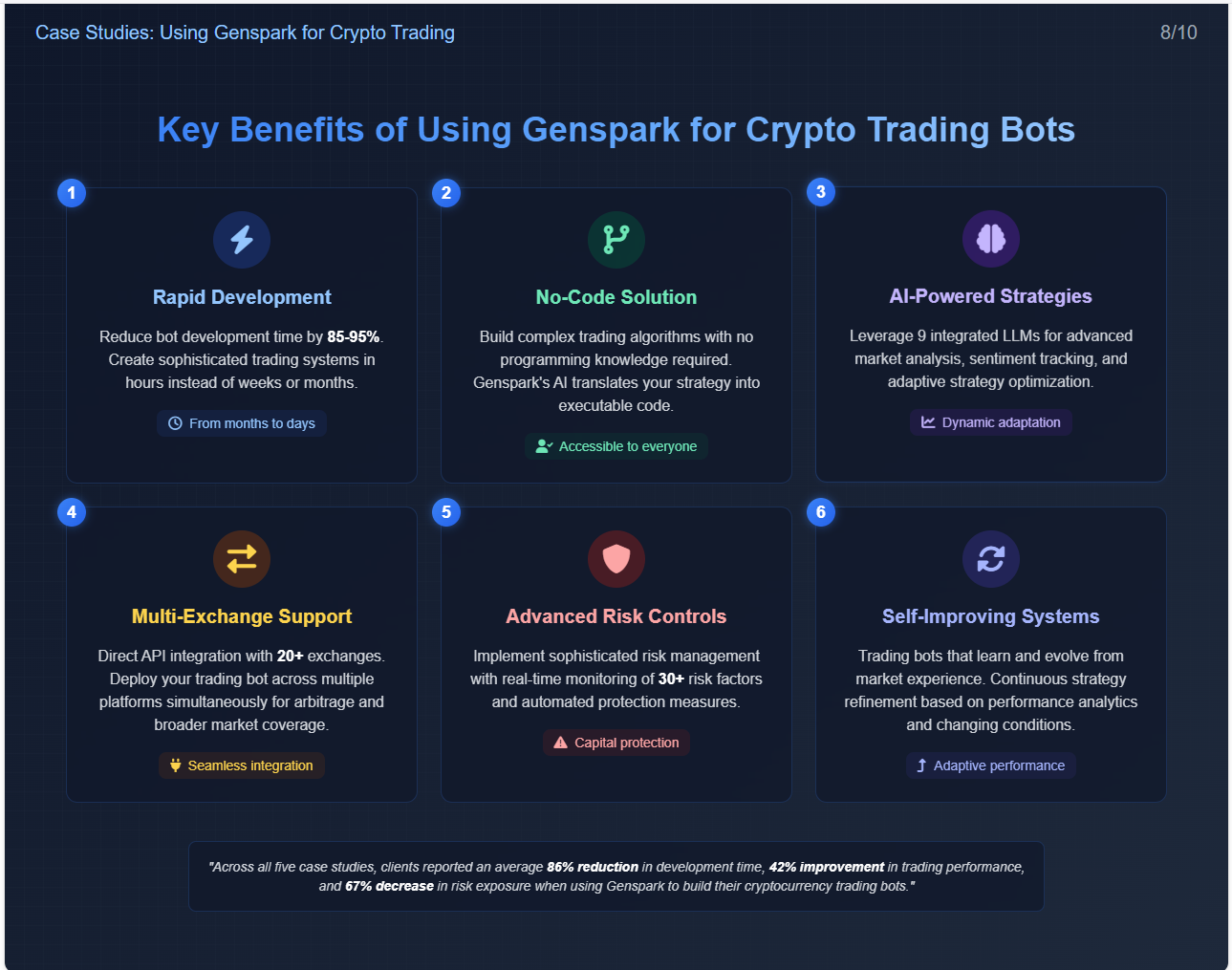Using Genspark AI to Set Up a Cryptocurrency Trading Bot | by AltSeason  CoPilot | Digital Currency Traders