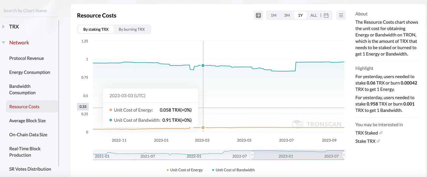 itrx.io: Tron Resource Costs and tron energy consumed | by Tee Jerry |  Medium