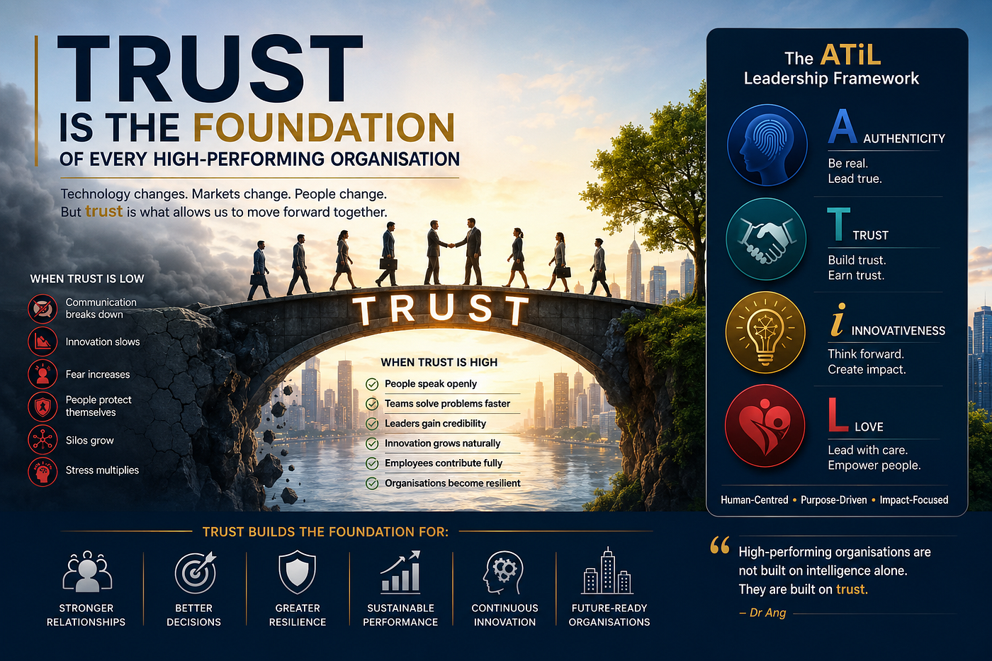 WHY TRUST MUST BE THE FOUNDATION OF EVERY HIGH-PERFORMING ORGANISATION