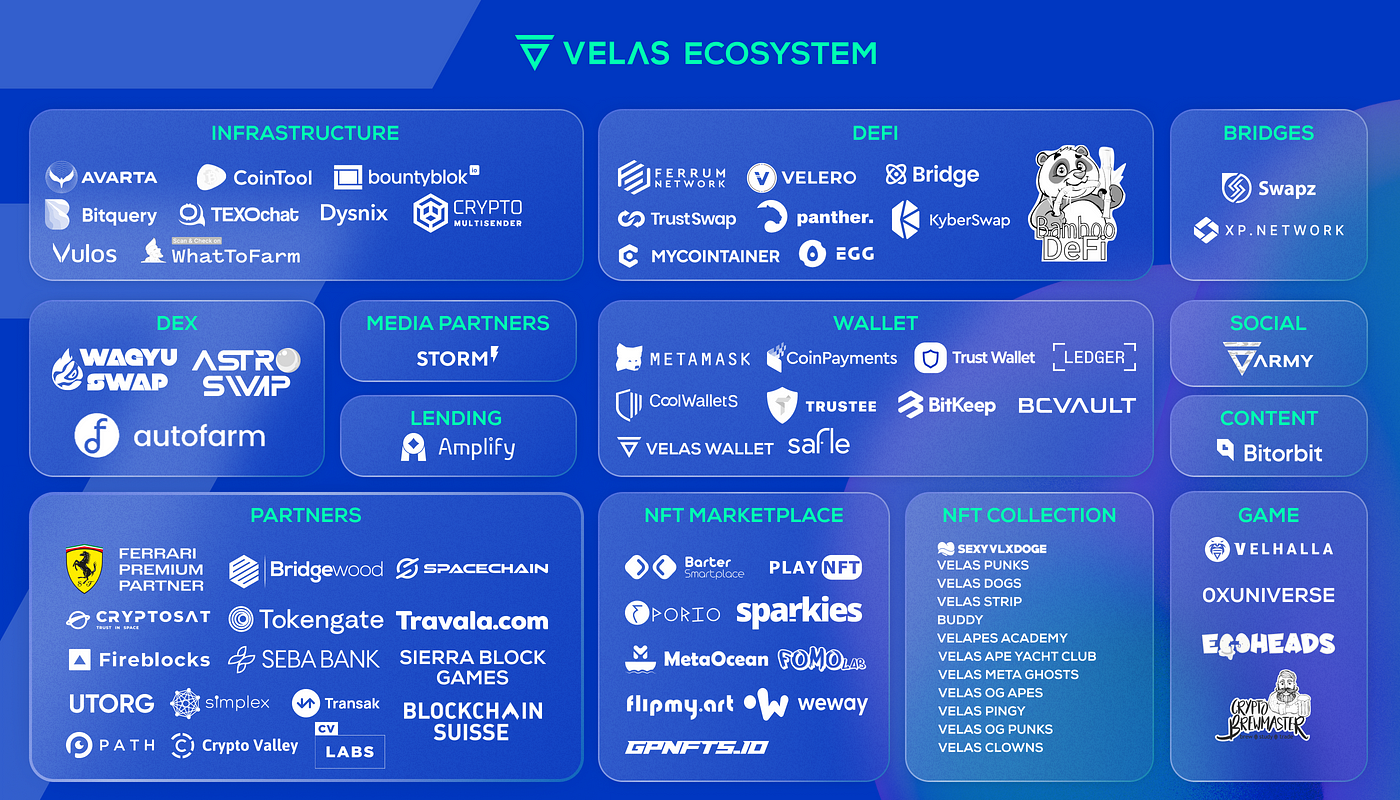 The Velas Ecosystem: an Overview. Over the years, numerous scalability… |  by Velas Official | Medium