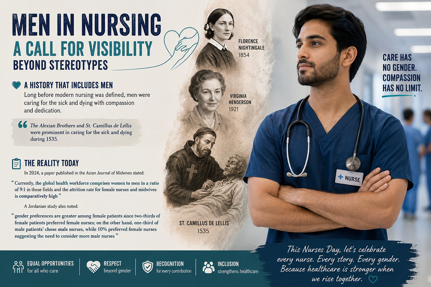 ‘Men in Nursing’: A Call for Visibility Beyond Stereotypes