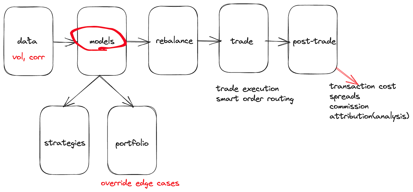 Crypto Trading, Systematic. I build and research quantitative… | by Suki  Yang | Medium