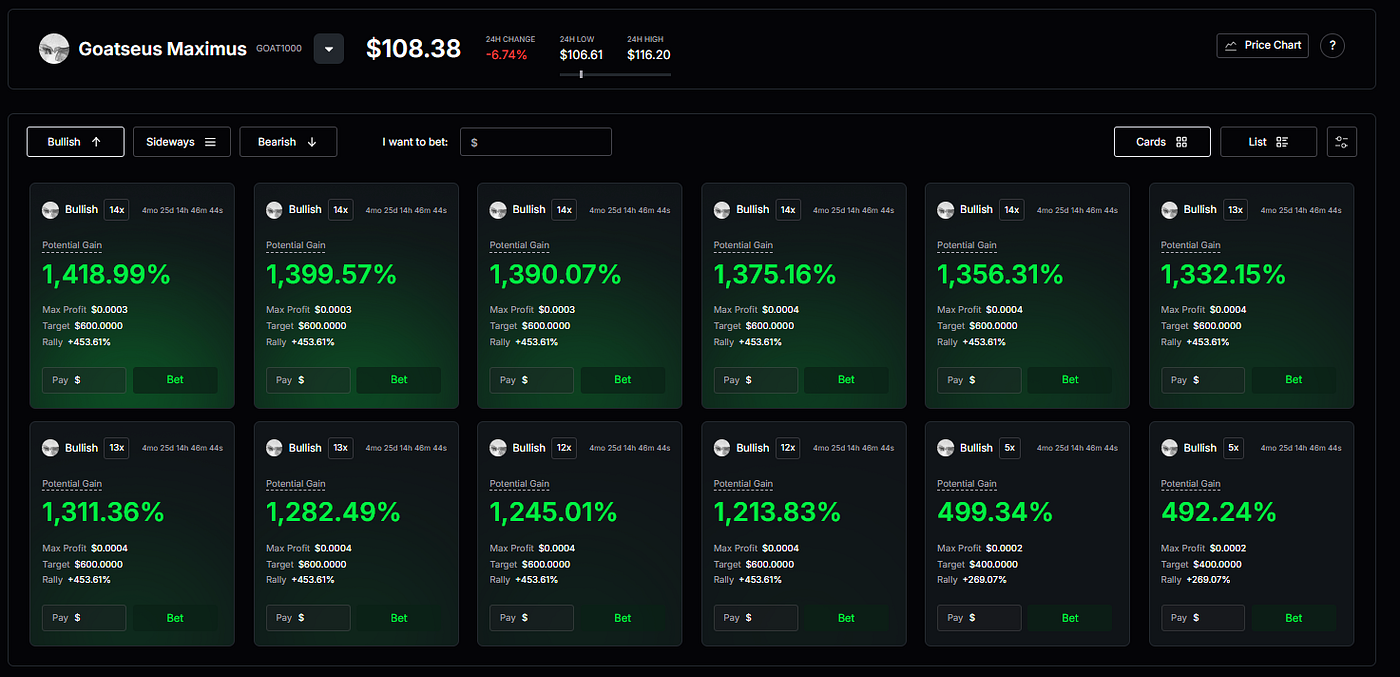 GOAT (GOAT) — A Comprehensive Analysis | by PowerTrade/Polaris |  InsiderFinance Wire