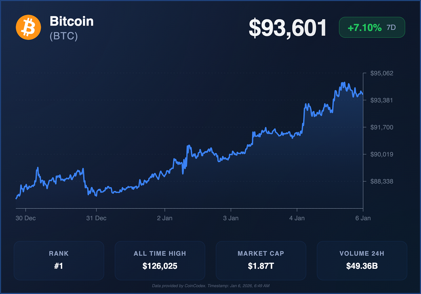 The last line of defense before $100,000 $BTC. | by Marco Piccolo | Jan,  2026 | Medium