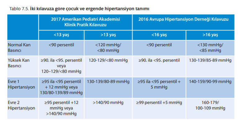 Birinci Basamakta Hipertansiyona Yaklaşım🩺 | by drseymahandan | Hekimlik  Sanatı | Medium