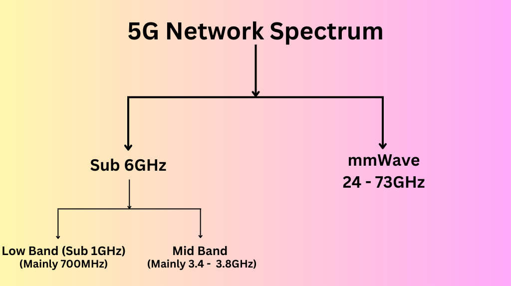 Bandwidth Spectrum Diagram