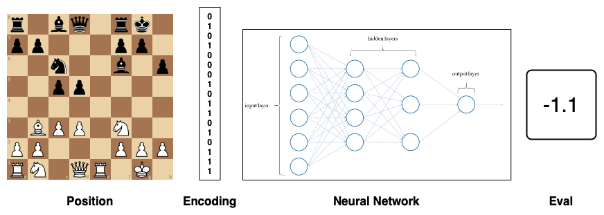 engines - AlphaZero's search procedure - Chess Stack Exchange