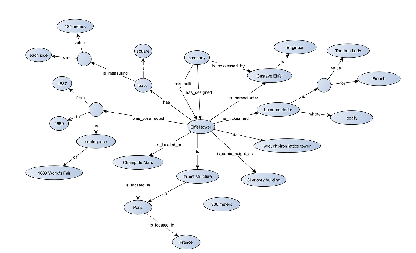 More 330 Overloaded Synonyms. Similar words for Overloaded.