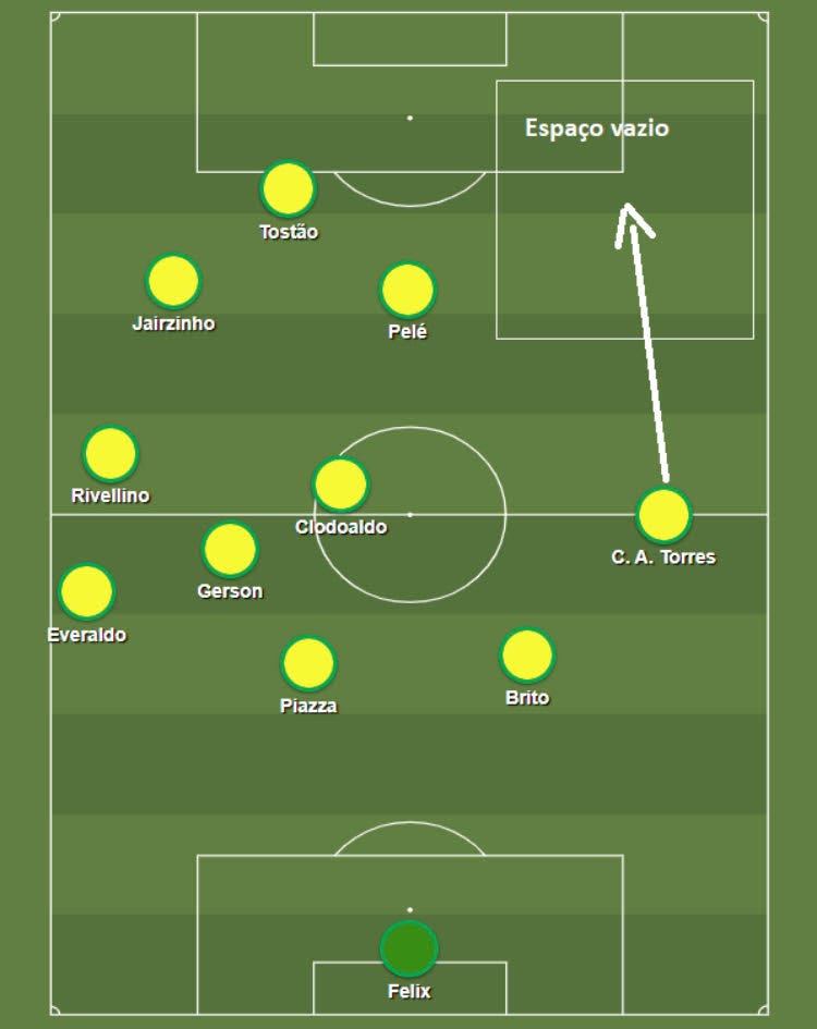 Functional Play: an FM attempt to reproduce Fernando Diniz's